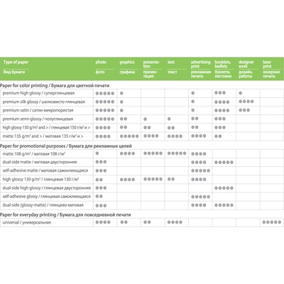  230 g/m² | 10x15 | High Glossy Photo Paper