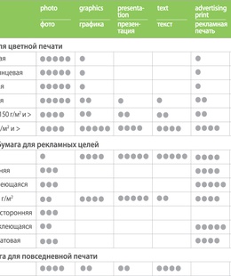  High Glossy Photo Paper | 200 g/m² | 10x15  Hover